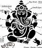 Lord Ganesha symbolism