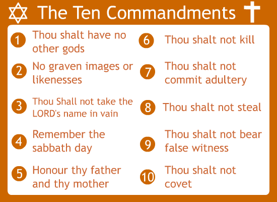 The Ten Commandments List Of Moral Ethical Principles For Good Conduct